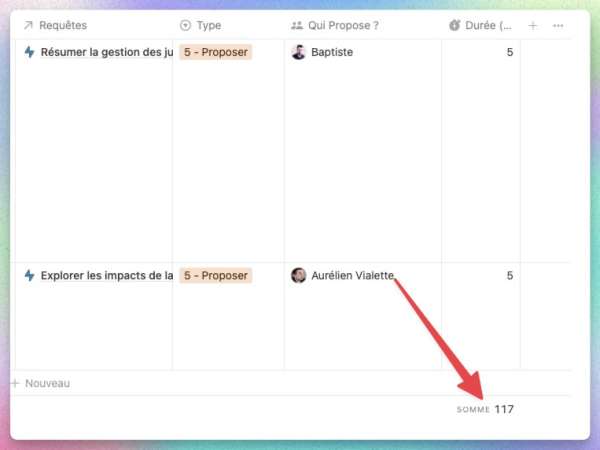 Temps totale de réunion prévu 117min