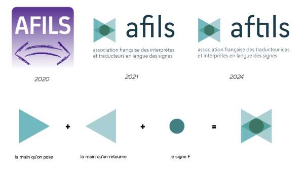 Évolution du logo AFTLIS